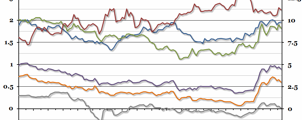European Government Bonds