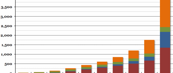 UK Wealth Distribution