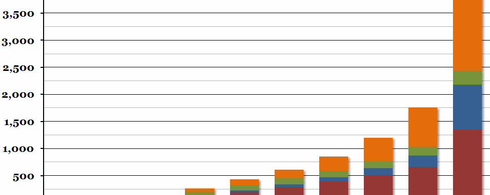 UK Wealth Distribution
