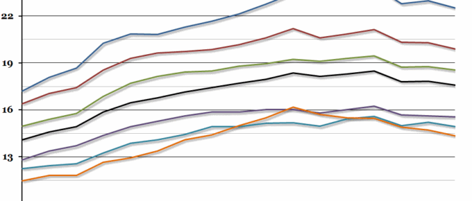 UK Regional Disposable Income
