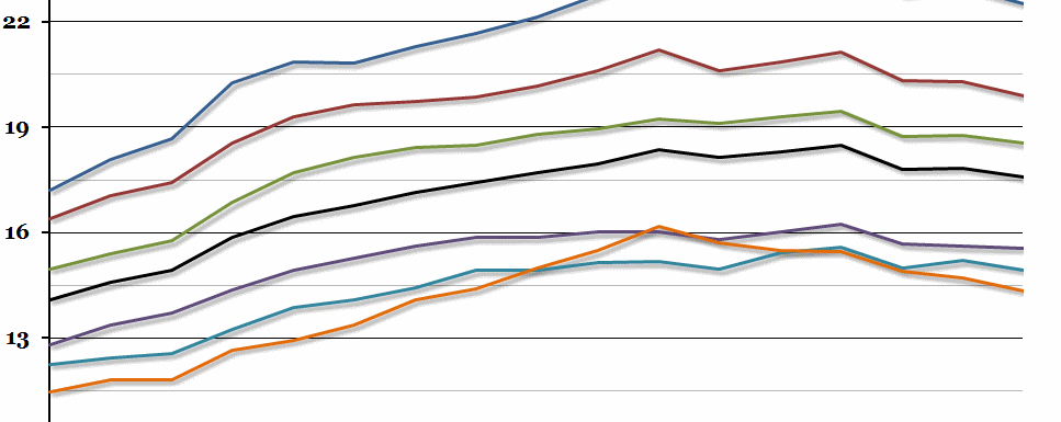 UK Regional Disposable Income