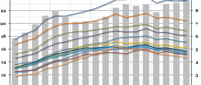 Regional Disposable Income