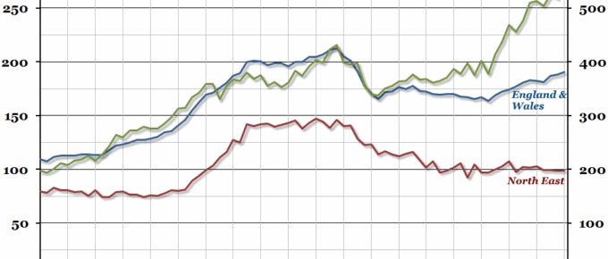 Average House Prices