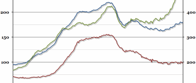 UK House Prices