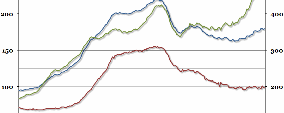 UK House Prices