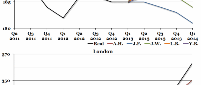 2013 House Price Forecasts
