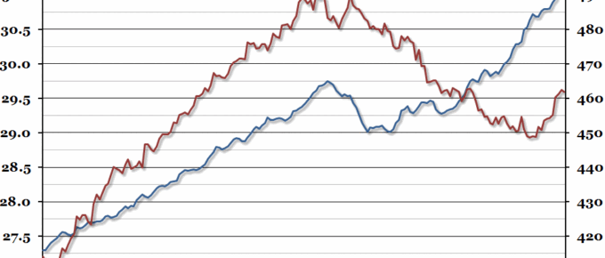 Employment and Earnings