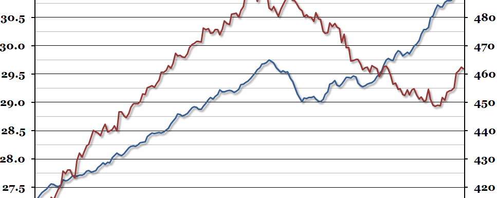 Employment and Earnings