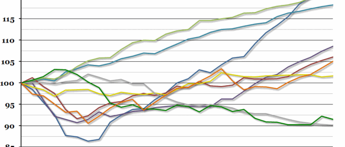 UK Services Growth by Sector
