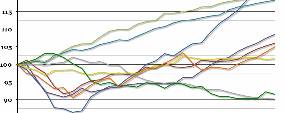 UK Services Growth by Sector