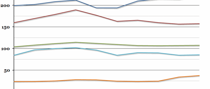 UK Government Revenue