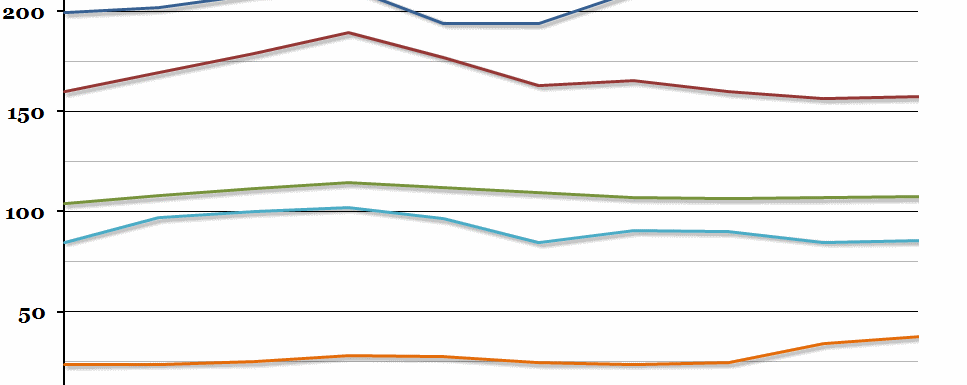 UK Government Revenue