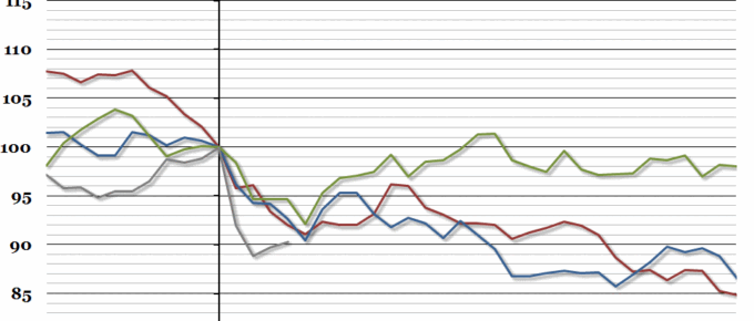 UK Historical Exchange Rates