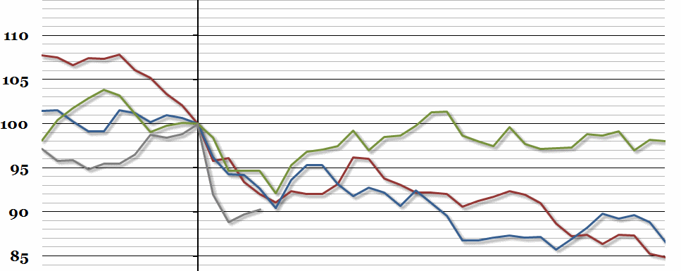 UK Historical Exchange Rates
