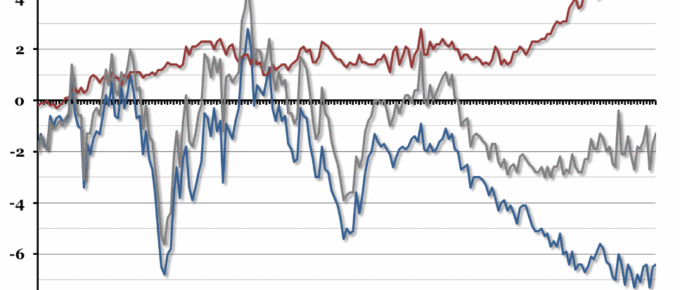 UK Trade Balance