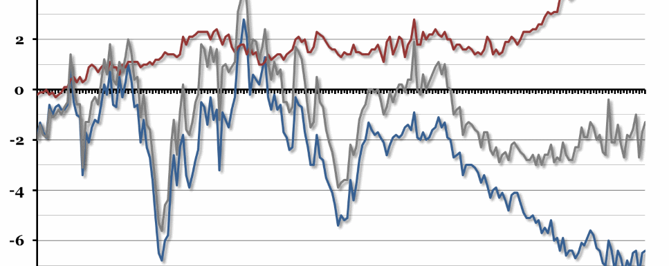 UK Trade Balance