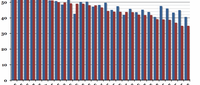 EU Government Spending