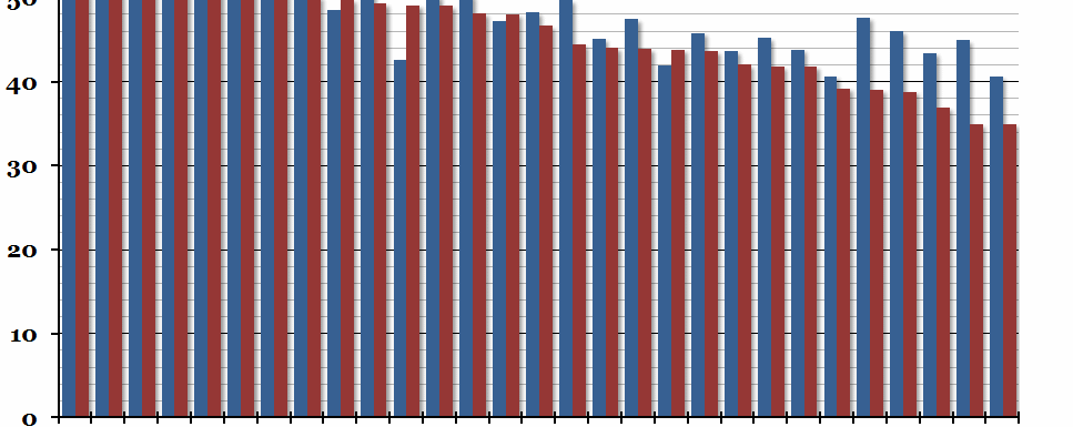 EU Government Spending