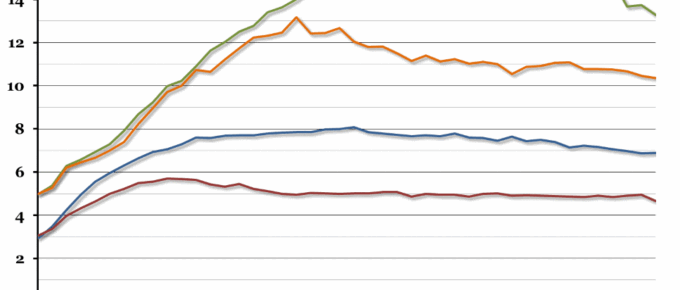 UK Wage Differences