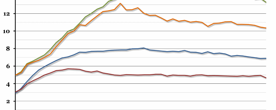 UK Wage Differences