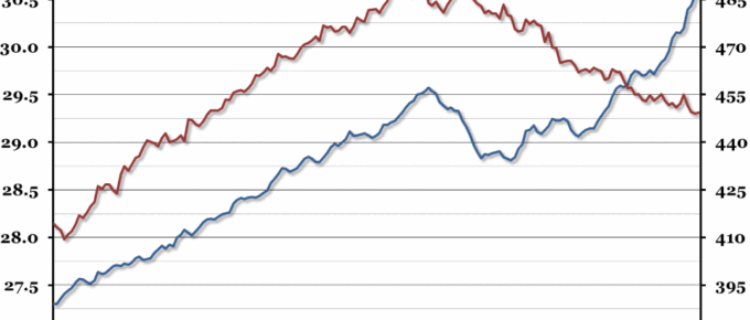 Employment and Earnings