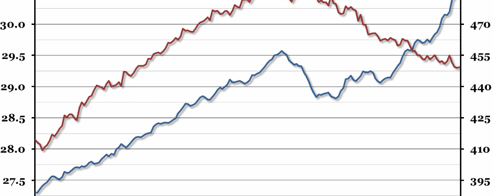 Employment and Earnings
