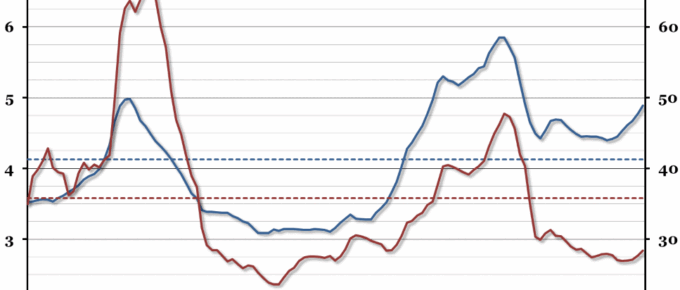 UK Housing Affordability