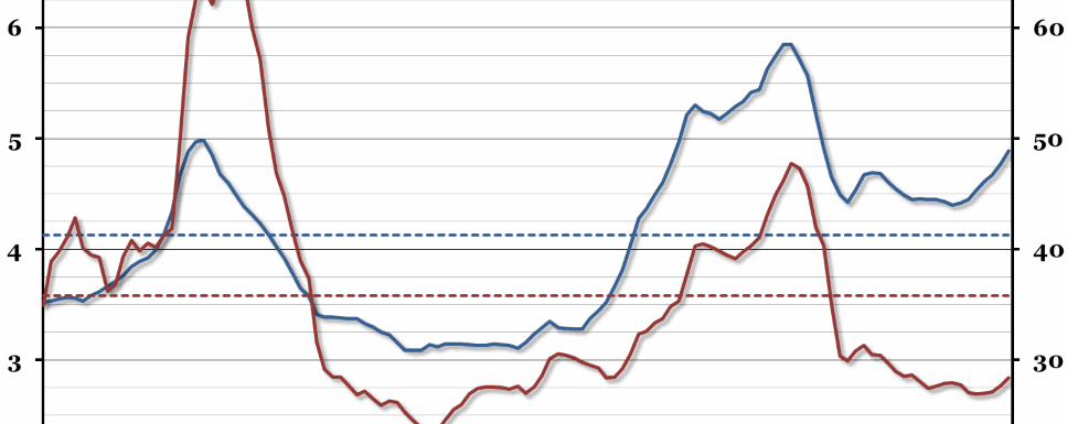 UK Housing Affordability