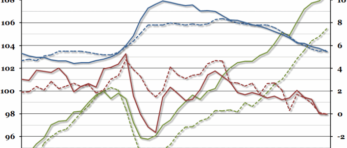 US and UK Recoveries