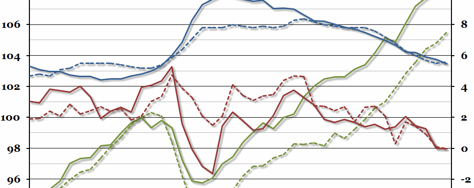 US and UK Recoveries