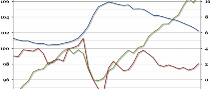 The American Recovery
