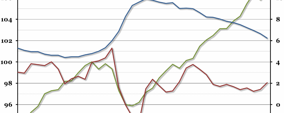 The American Recovery