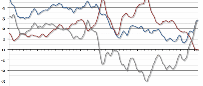 UK Real Earnings Growth