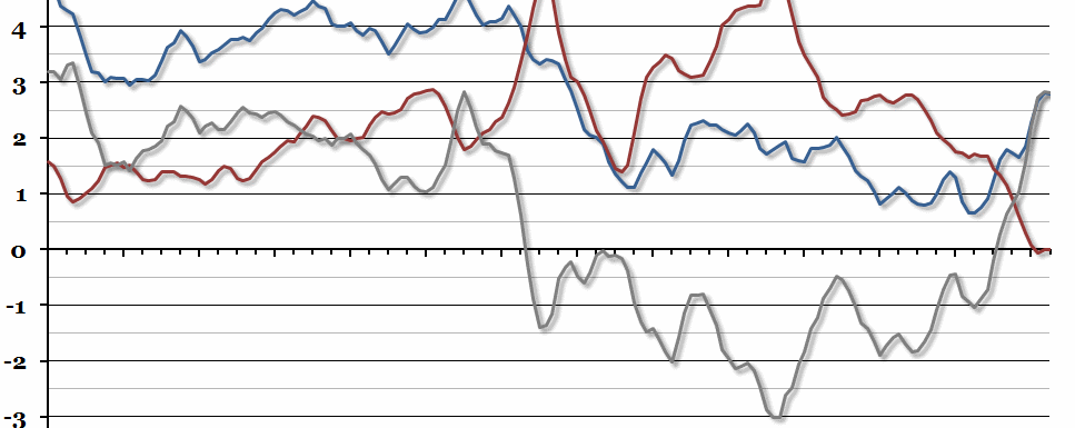 UK Real Earnings Growth