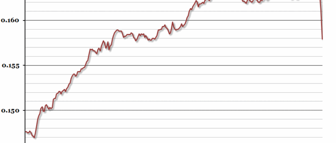 Chinese Exchange Rate