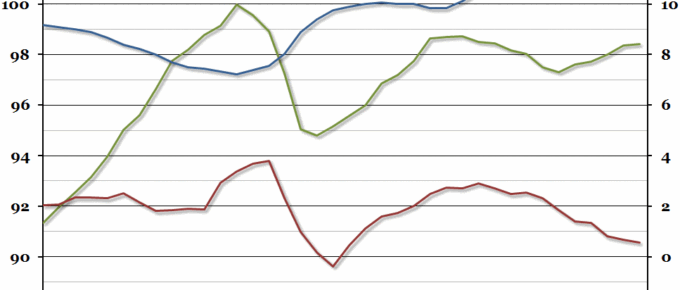 The Eurozone Recovery