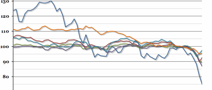 Global Stock Markets