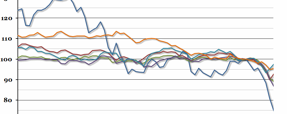 Global Stock Markets