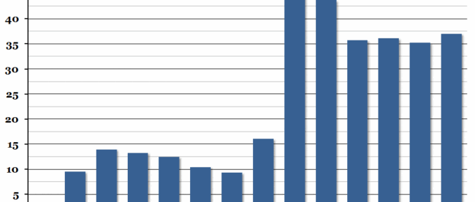 Public Sector Net Borrowing