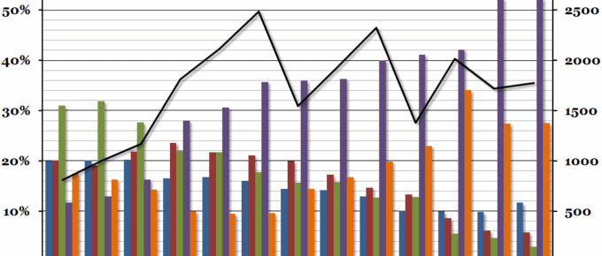 Ownership of UK Shares