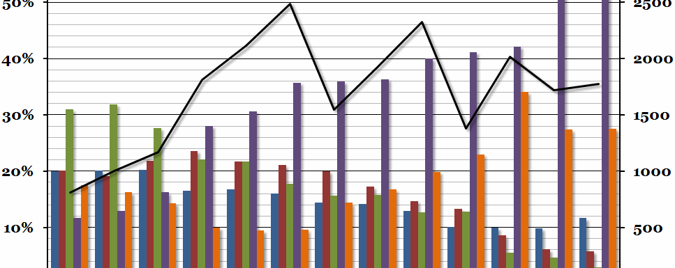 Ownership of UK Shares