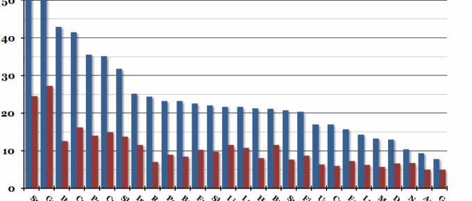 EU Unemployment Comparison