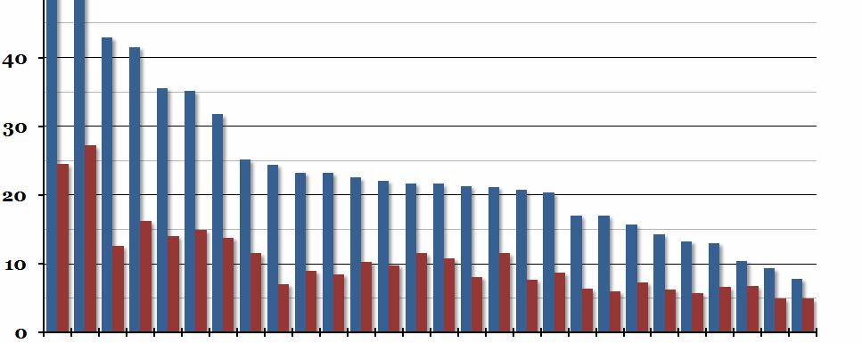 EU Unemployment Comparison