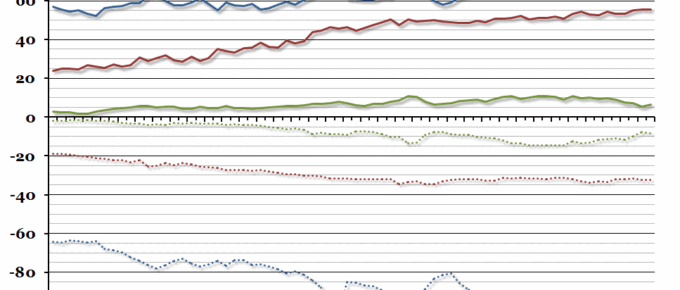 UK Trade Balance