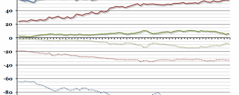 UK Trade Balance