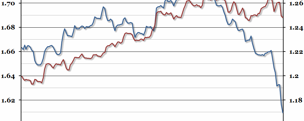 Sterling Exchange Rate