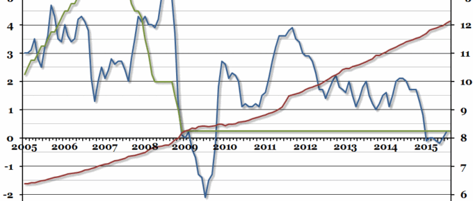 US Monetary History
