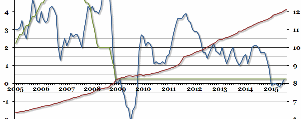US Monetary History