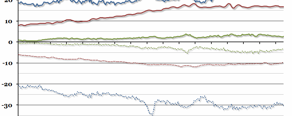 UK Trade Balance