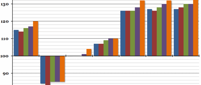 International Comparison of Productivity